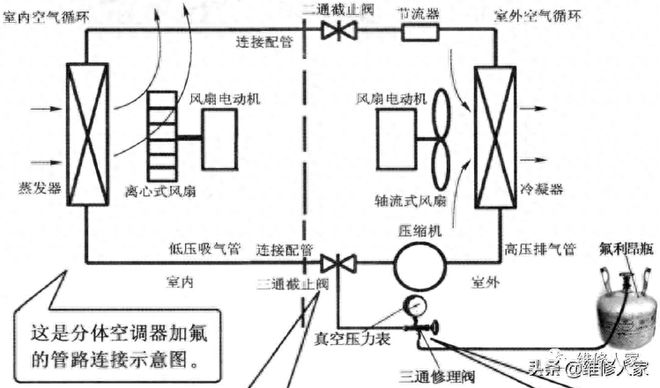 空调收氟利昂的正确方法（空调收氟与加氟操作图解）