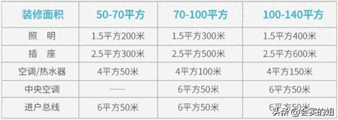 电线的品牌的十大排名（推荐10个靠谱的电线品牌）