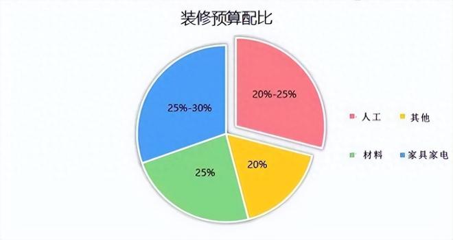 成都装修费用多少钱一平（成都装修价格详情）