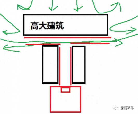 什么叫真正的路冲房（路冲化解方法）