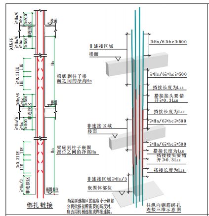 钢筋绑扎搭接规范要求是什么（钢筋搭接长度的要求规范）