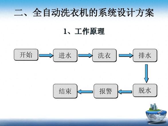 三星洗衣机不脱水怎么解决（三星滚筒洗衣机不脱水的处理方法）