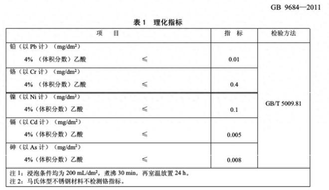 sus316不锈钢和304哪个好（304和316不锈钢选择建议）