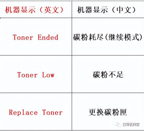 打印机加粉后怎么清零（分享兄弟打印机清零方法）