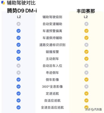 丰田塞纳2022款报价多少（丰田赛那2.5L混动售价详情）