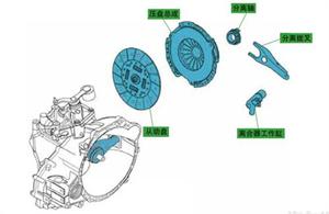 汽車離合器不能回彈什麼原因 怎麼處理？