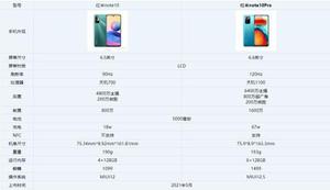 红米note10和红米note10pro买哪个 红米note10和红米note10pro区别对比