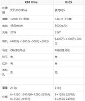 红米k30至尊纪念版和红米k30s至尊纪念版有什么不同 红米k30至尊纪念版和红米k30s至尊纪念版区别