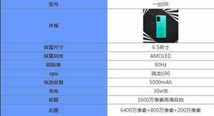 一加9r手机怎么样 一加9r手机性能参数介绍