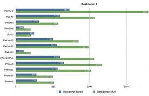 苹果iPad比拼 mini 3 vs mini 2:性能不升反降30%