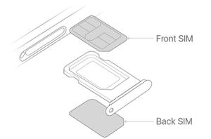 如何区分和设置 iPhone XS Max 的主卡和副卡？