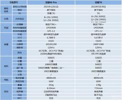 荣耀60pro和荣耀70哪个值得入手（荣耀60 Pro和荣耀70对比）