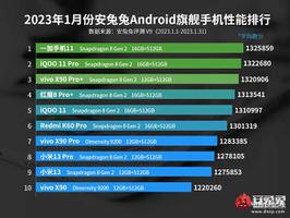 性能高的手机排行榜前十名（安兔兔1月手机性能榜）
