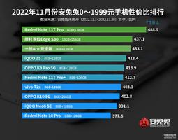 2022年手机性价比排行榜（关于手机性能稳坐榜首的TOP）