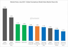 oppor11什么时候上市的啊（OPPO R11发售时间）